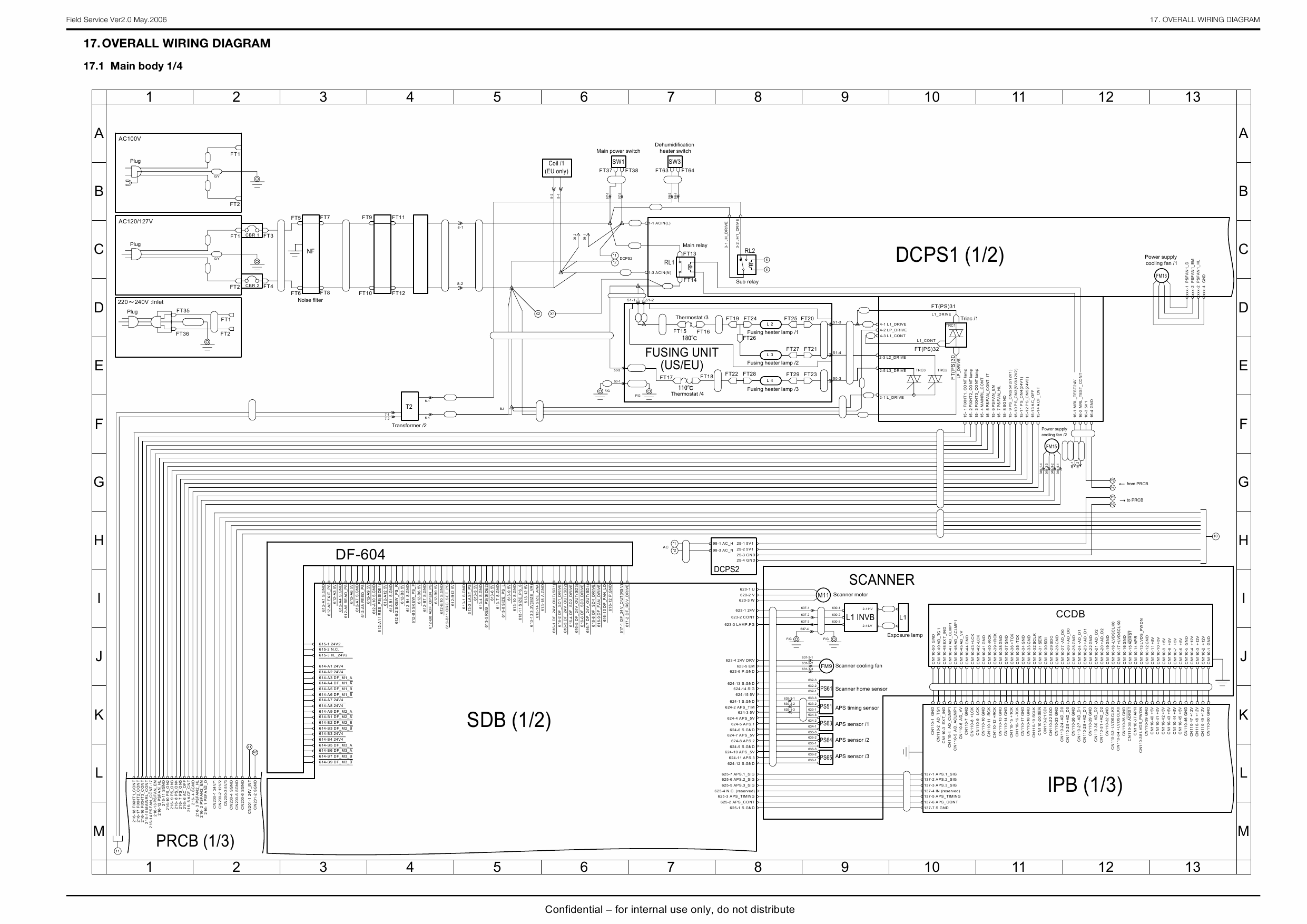 Bizhub C360 User Manual Bizhub C360 User Manual